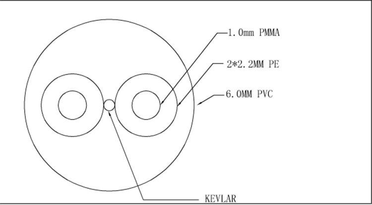duplex core with kevlar POF cable